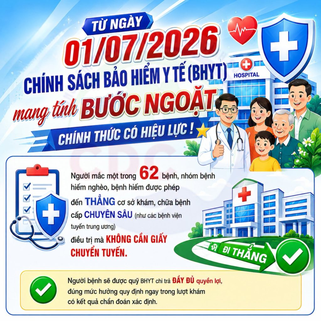 Từ 1/7/2026: Nhiều chính sách mới về BHXH, BHYT chính thức có hiệu lực